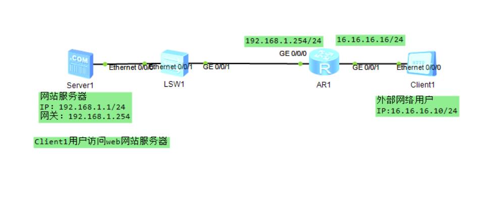 ensp(华为）配置静态NAPT_服务器