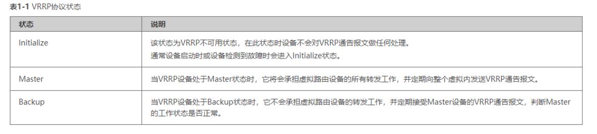 VRRP的ISP双出口备份链路配置_Backup_03