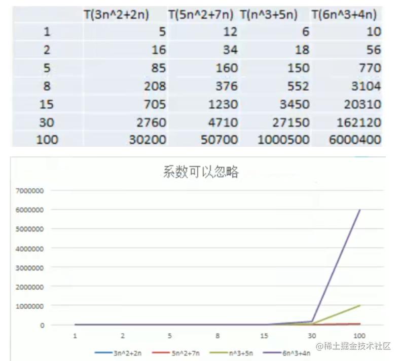 Qz学算法-数据结构篇(排序算法--冒泡、选择)_选择_03