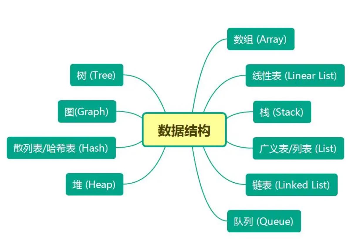 嵌入式C语言九大数据结构操作方式详解_数据