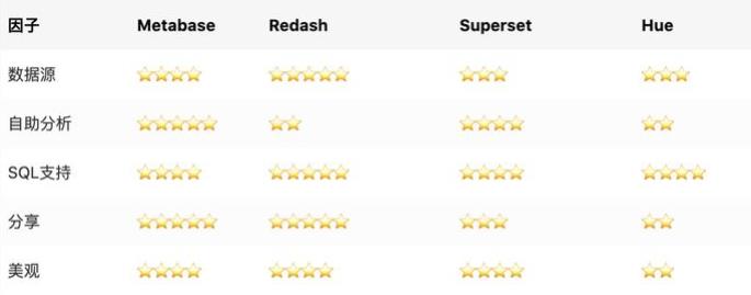 Metabase简介_SQL_06