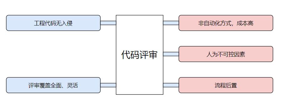 ArchKeeper(开篇)：架构守护平台的问题与理念_代码评审_02