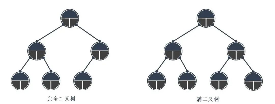 嵌入式C语言九大数据结构操作方式详解_结点_09