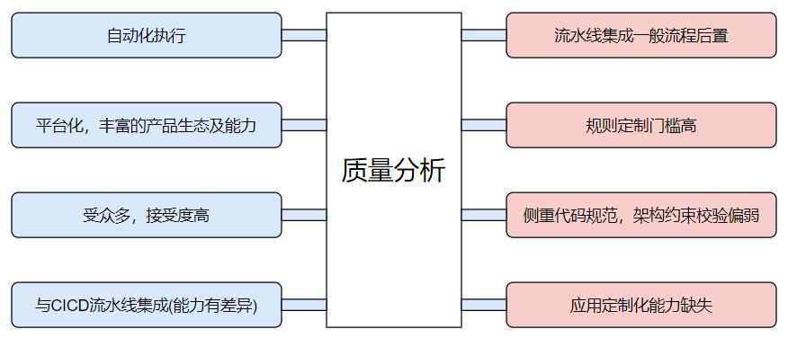 ArchKeeper(开篇)：架构守护平台的问题与理念_代码评审_04