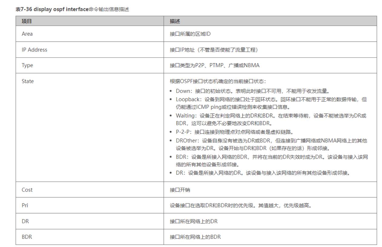 ensp(华为)OSPF协议_R3_03