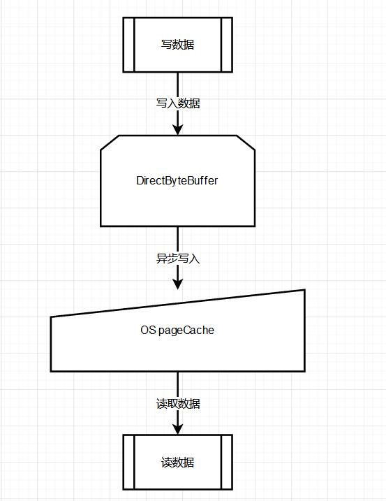 【深度挖掘RocketMQ底层源码】「底层问题分析系列」深度挖掘RocketMQ底层那些导致消息丢失的汇总盘点透析（[REJECTREQUEST]_线程池_14