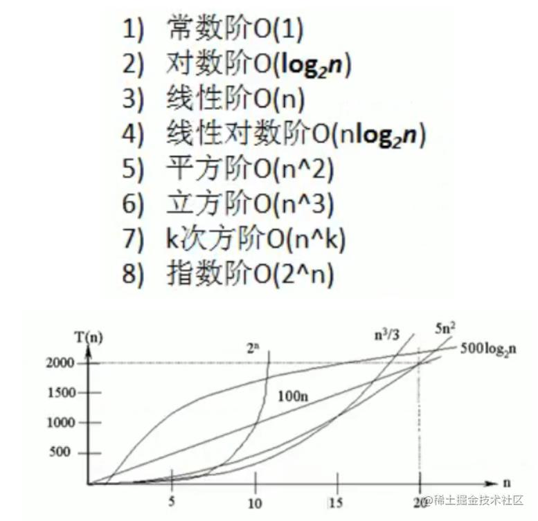 Qz学算法-数据结构篇(排序算法--冒泡、选择)_时间复杂度_04