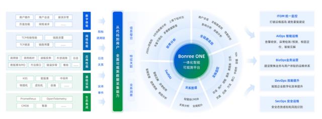 直播回顾|聚焦科技自立自强，Bonree