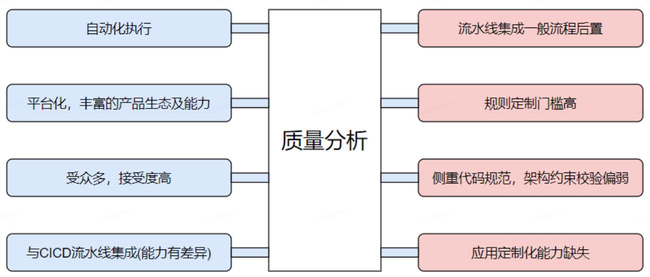 ArchKeeper(开篇)：架构守护平台的问题与理念_静态分析_05