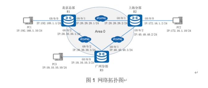 ensp(华为)OSPF协议_R3