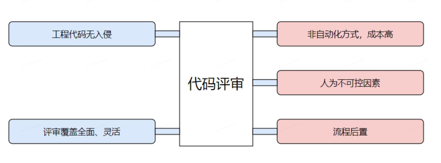 ArchKeeper(开篇)：架构守护平台的问题与理念_代码评审_03