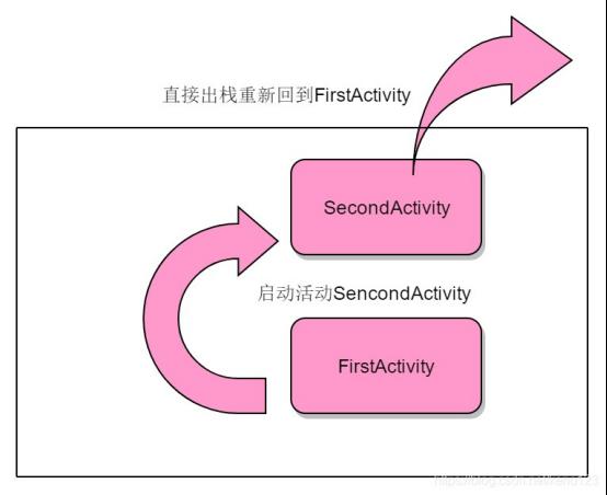 入门Android