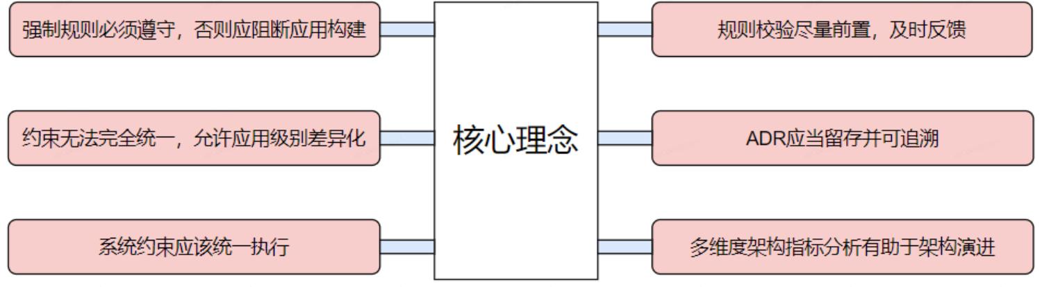 ArchKeeper(开篇)：架构守护平台的问题与理念_ArchKeeper_13