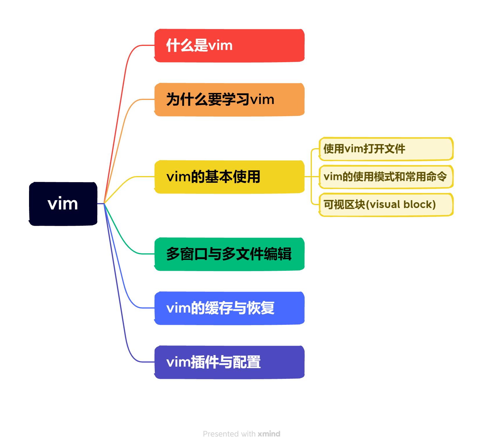 vim简介和精简使用手册_vim