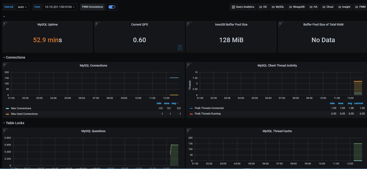 prometheus监控mysql