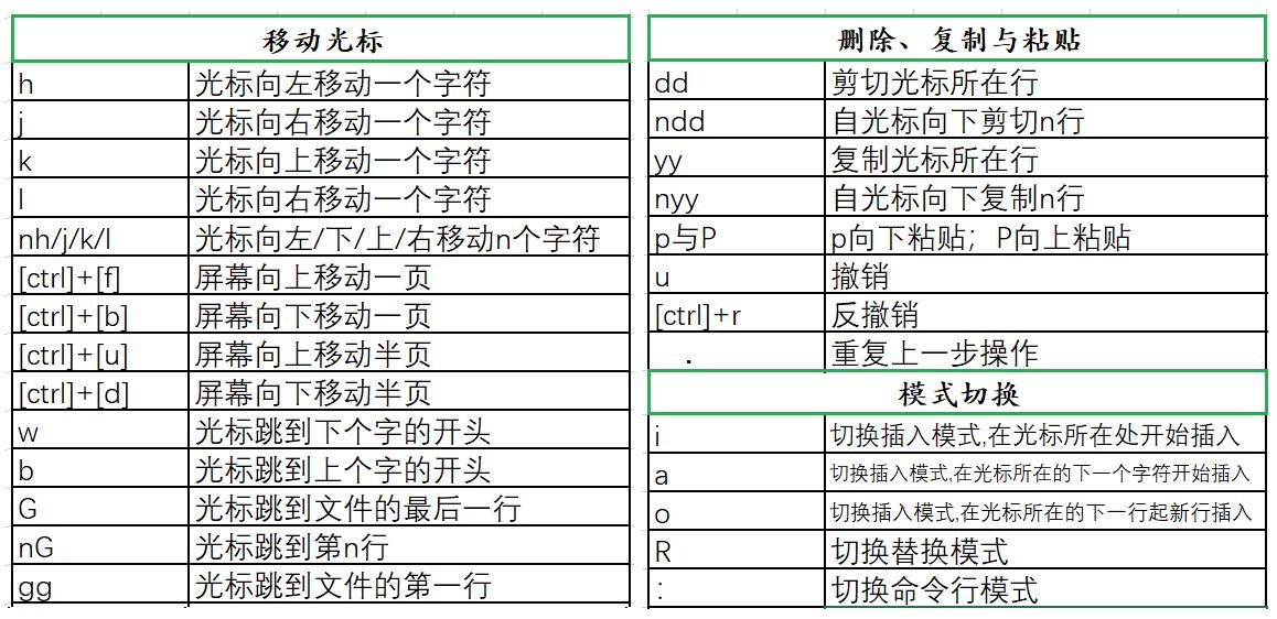 vim简介和精简使用手册_Linux_05