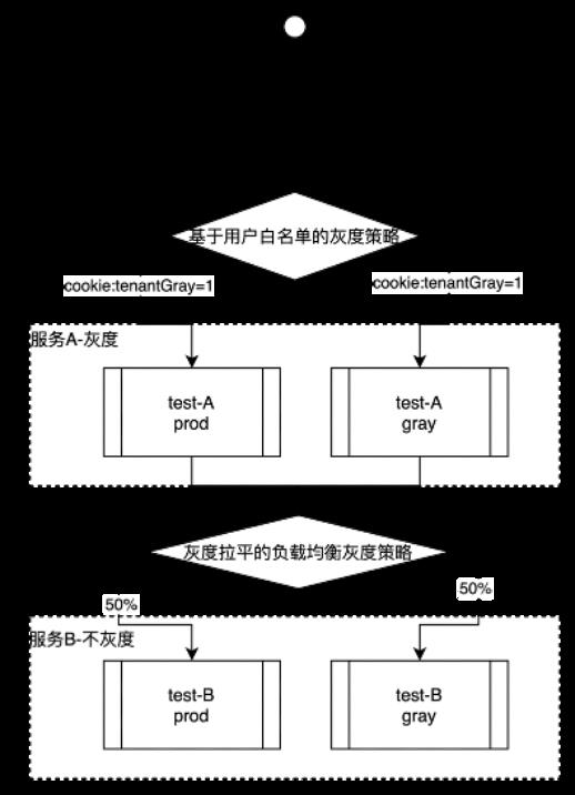 基于Istio的灰度发布架构方案实践之路_灰度_11