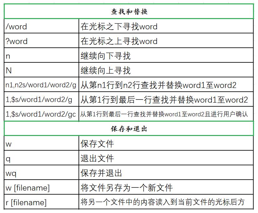 vim简介和精简使用手册_Linux_06