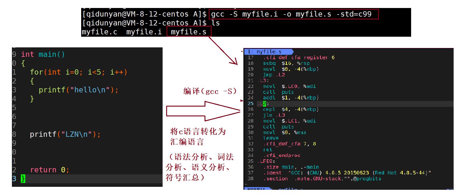 【gcc/g++】程序的翻译（.c