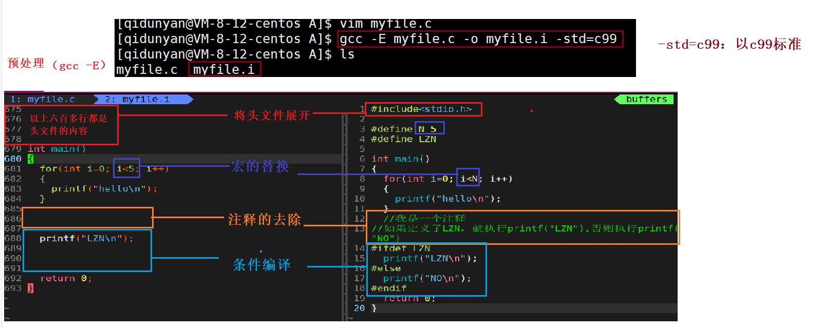 【gcc/g++】程序的翻译（.c