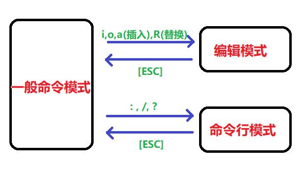 vim简介和精简使用手册_vim_04