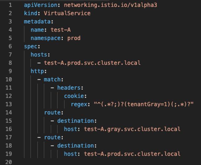 基于Istio的灰度发布架构方案实践之路_Istio_05