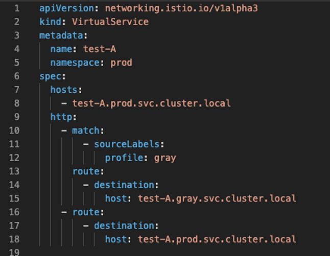 基于Istio的灰度发布架构方案实践之路_Istio_06