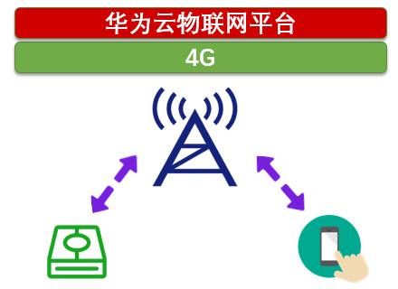 手把手教你基于luatos的4G(LTE