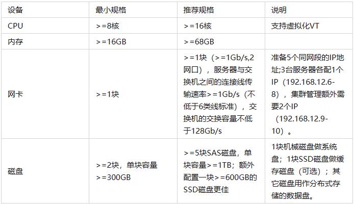 3台服务器+StarVCenter，搭建“超融合云平台”-完美体验-跑100台虚拟机_虚拟化