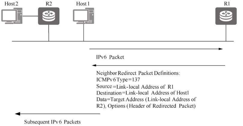 详解IPv6邻居发现协议_地址解析_04