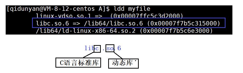 【Linux】动静态库以及动静态链接