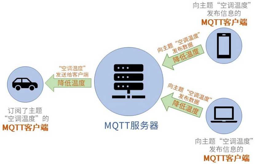 MQTT