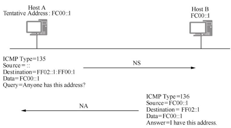 详解IPv6邻居发现协议_地址解析_03