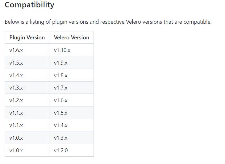 使用velero+minio+restic实现kubernetes业务数据备份与恢复_Kubernetes数据备份_05