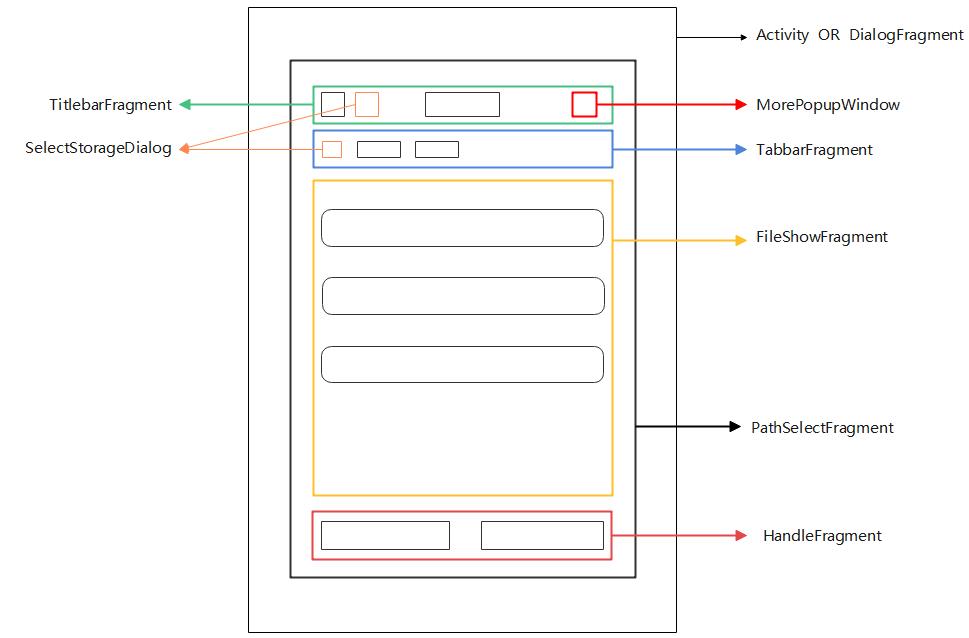 Android文件选择器