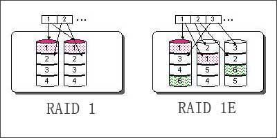 RAID技术详解_数据安全_21