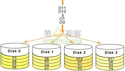 RAID技术详解_RAID_10