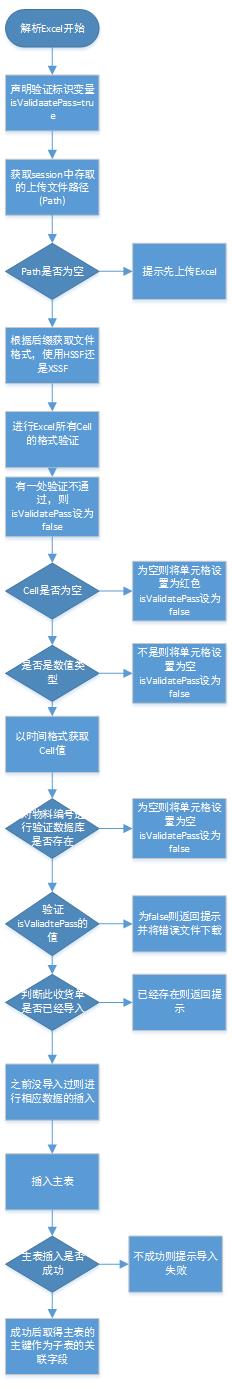 SpringBoot+POI实现导入Excel时验证并返回错误Cell标红的文件_值类型