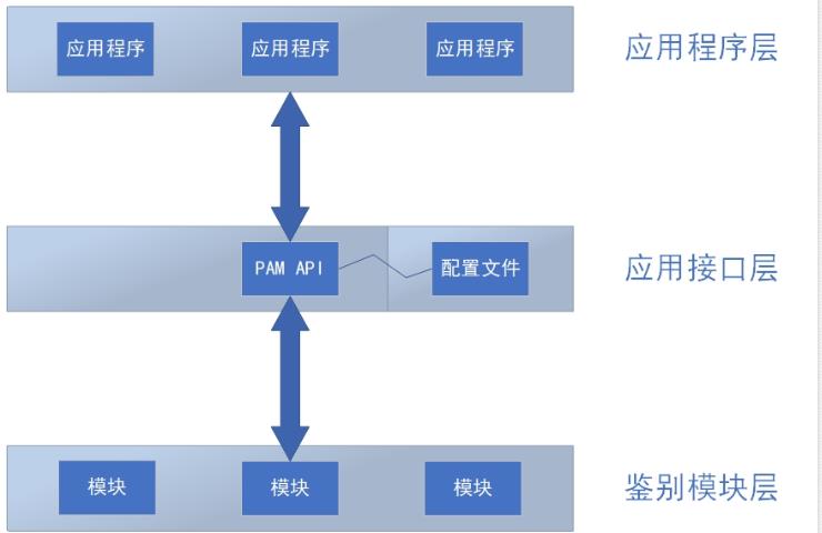 Vsftp应用传输文件_vsftpd_02