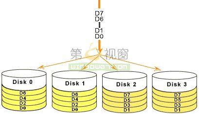RAID技术详解_磁盘驱动器_15