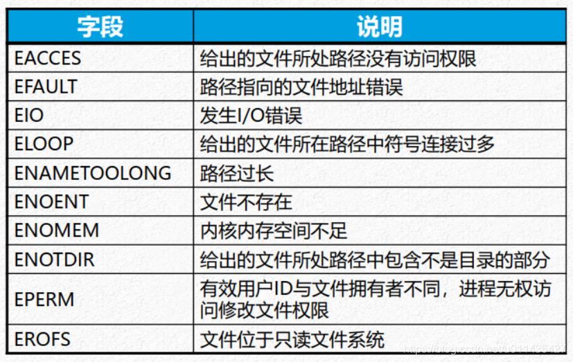 （2.8）文件和目录操作——Linux文件权限管理_用户组_02