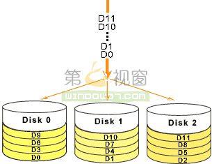RAID技术详解_磁盘驱动器_03