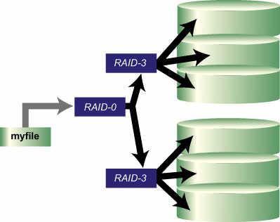 RAID技术详解_磁盘驱动器_16