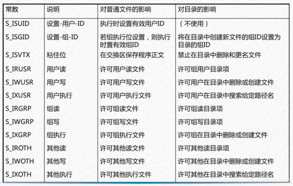 （2.8）文件和目录操作——Linux文件权限管理_符号链接