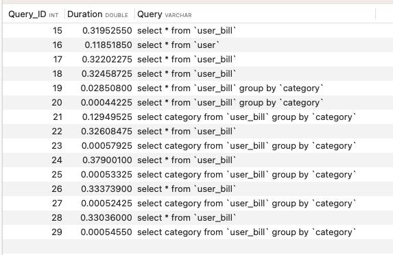 MySql