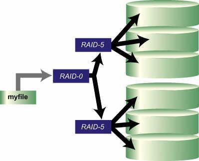 RAID技术详解_数据安全_17