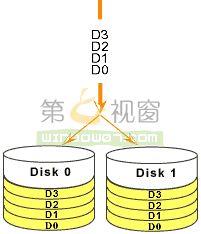 RAID技术详解_磁盘驱动器_05