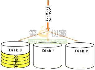 RAID技术详解_数据安全_22