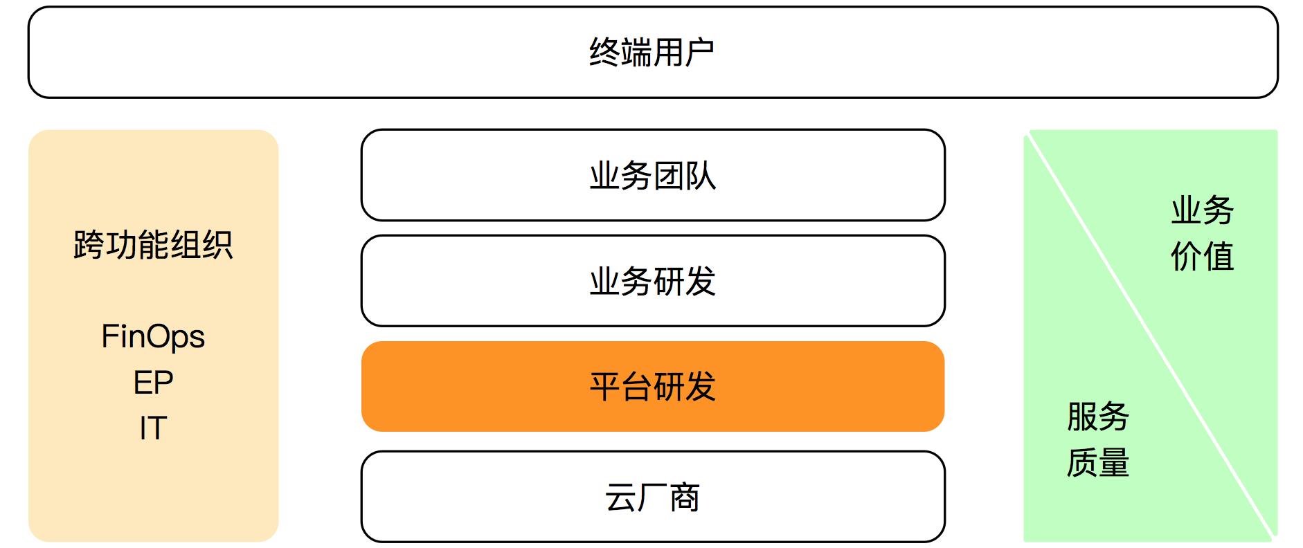 运维百家讲坛第2期：作业帮聂安