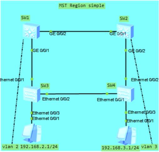 MSTP(多生成树),基础与实验_生成树_10